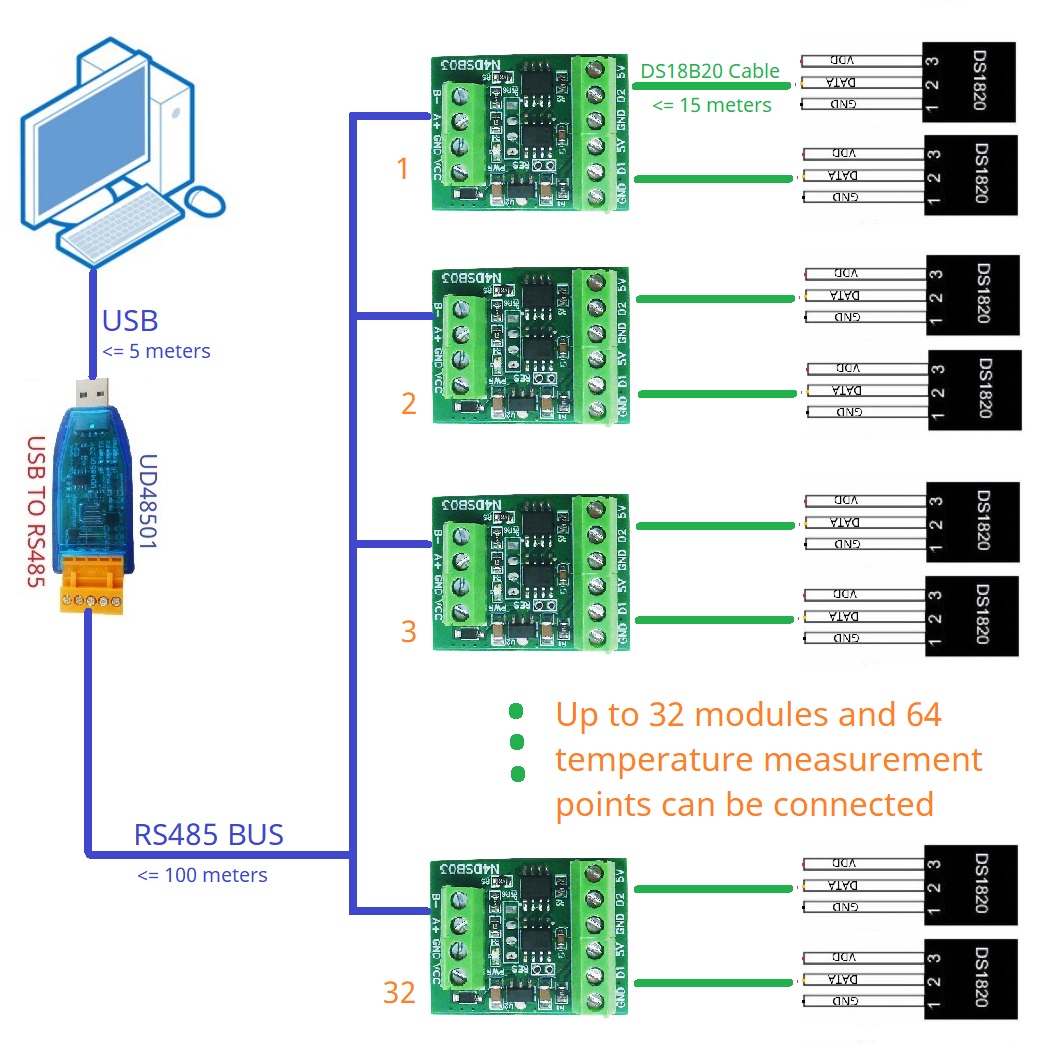 Ds18B20 Temperature Sensor - 2ch Rs485 Modbus -55 Tot +