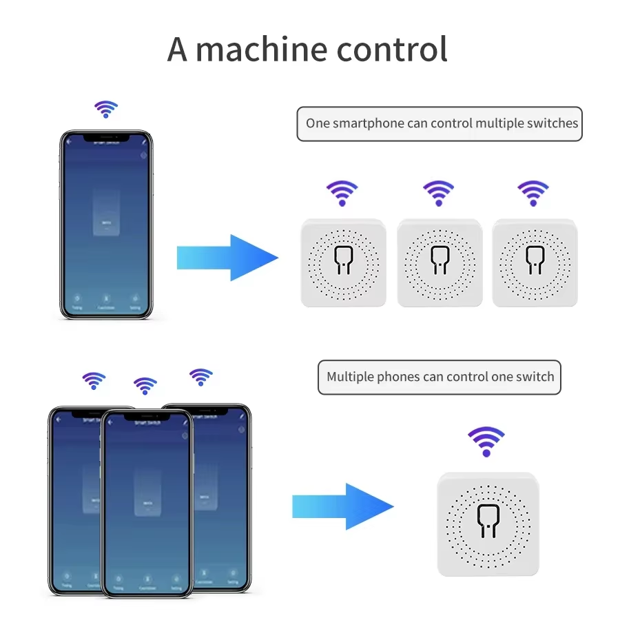 16A 20A WiFi Smart Switch 2-we - Rf 433Mhz Module recensie en prijs