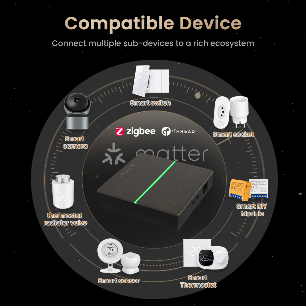 AVATTO Matter Smart Wired Gate - Diy Home Electronics recensie en prijs