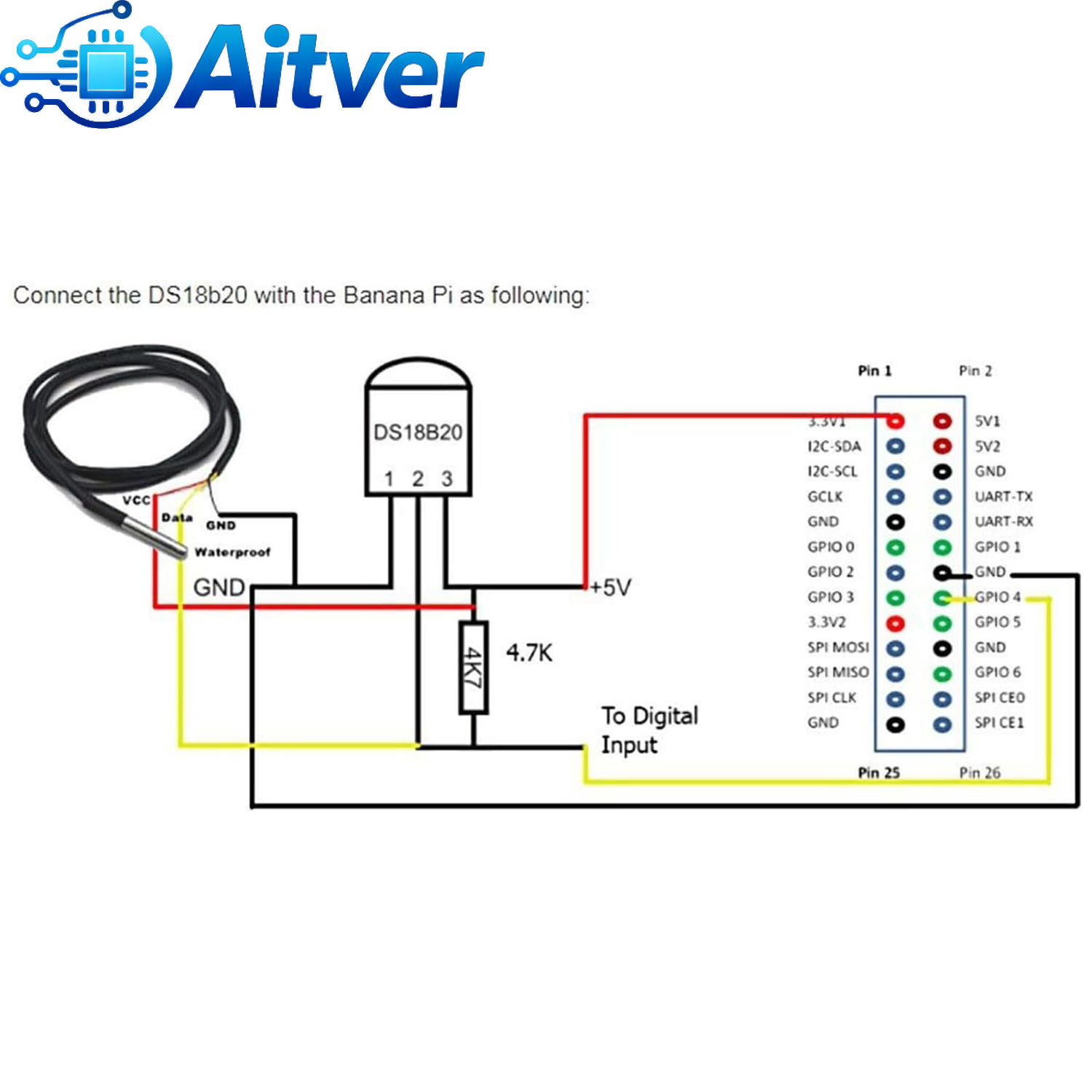 DS18B20 Waterdichte temperatuu - Ds18B20 Temperature Sensor recensie en prijs