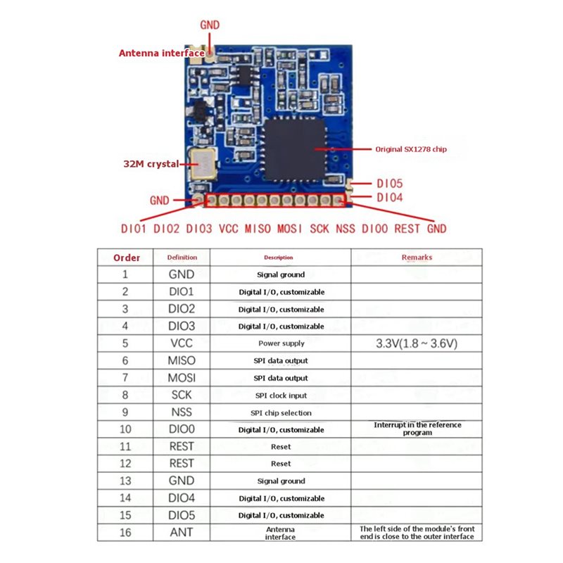 2X SX1278 Lora 433Mhz draadloz - Rf 433Mhz Module recensie en prijs