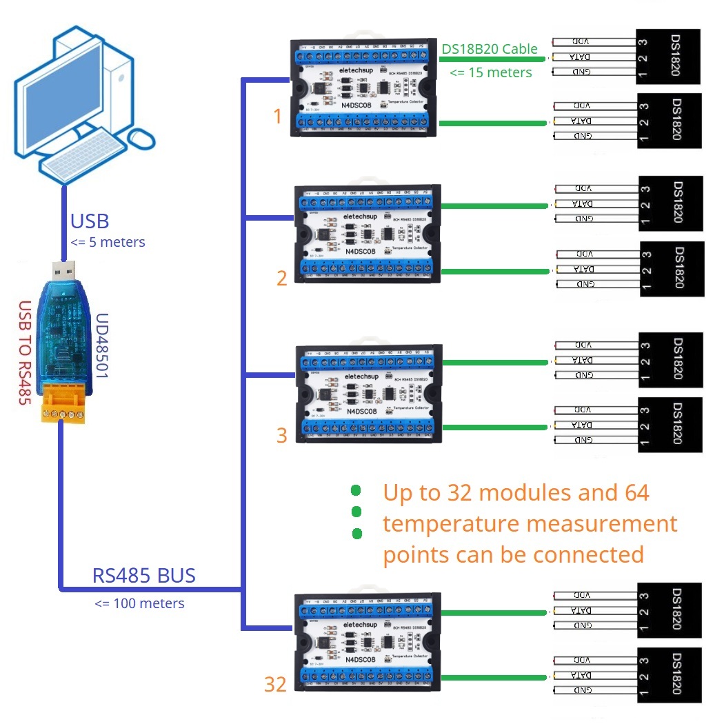 8-weg 1-draads DS18B20 digital - Ds18B20 Temperature Sensor recensie en prijs