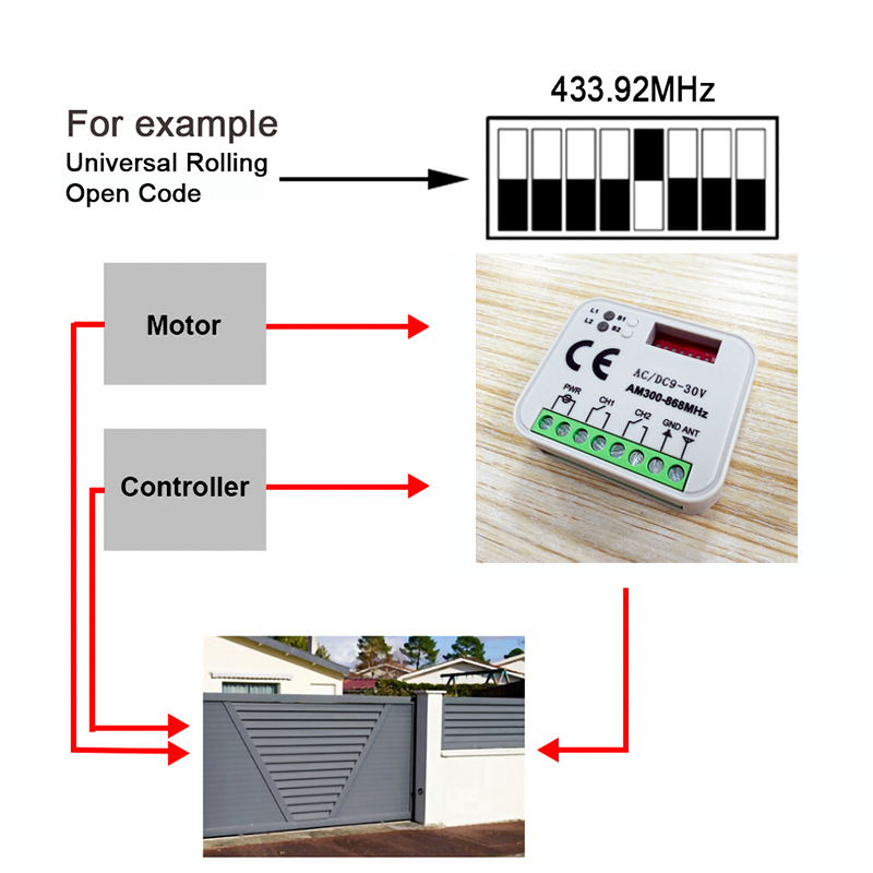 1-20 stks Nieuwe Universele RX - Rf 433Mhz Module recensie en prijs